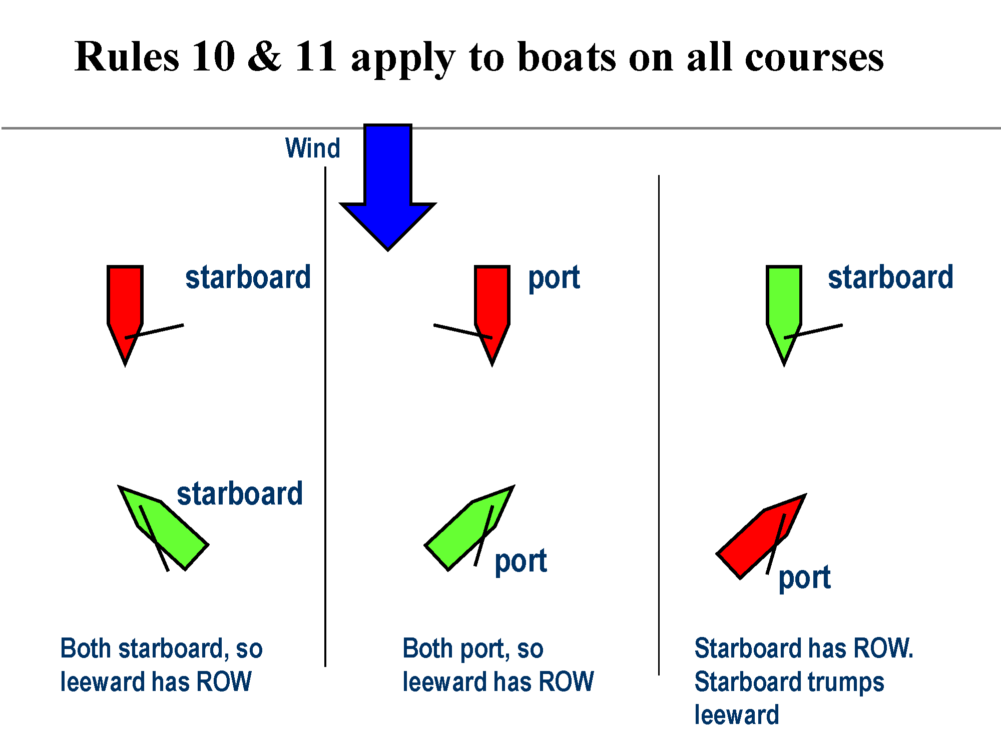 rules_simple_sailing_Page_05